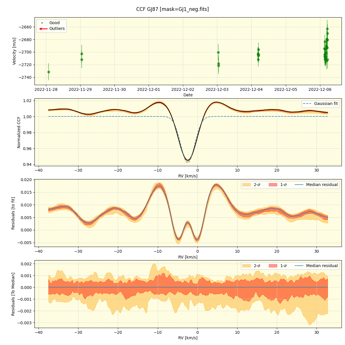 ../../../_images/ccf_plot_GJ87_nirps_ha_offline_udem.png