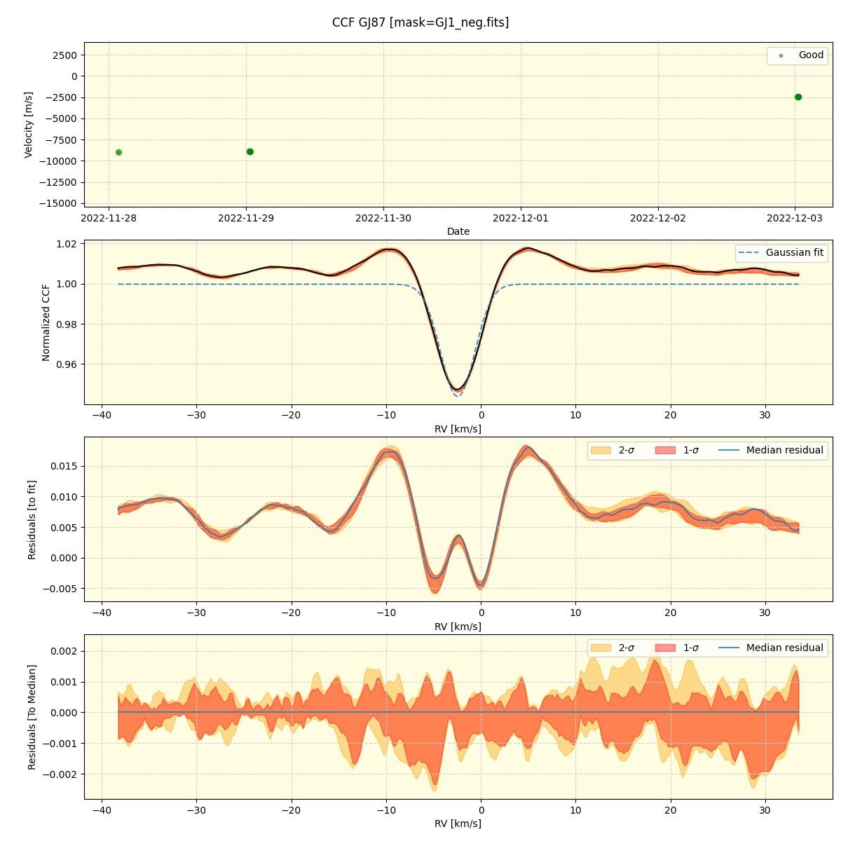 ../../../_images/ccf_plot_GJ87_nirps_he_offline_udem.png