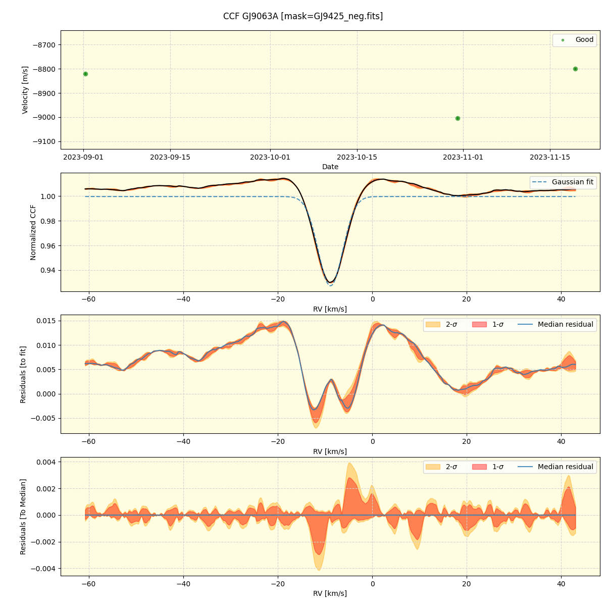 ../../../_images/ccf_plot_GJ9063A_nirps_ha_offline_udem.png