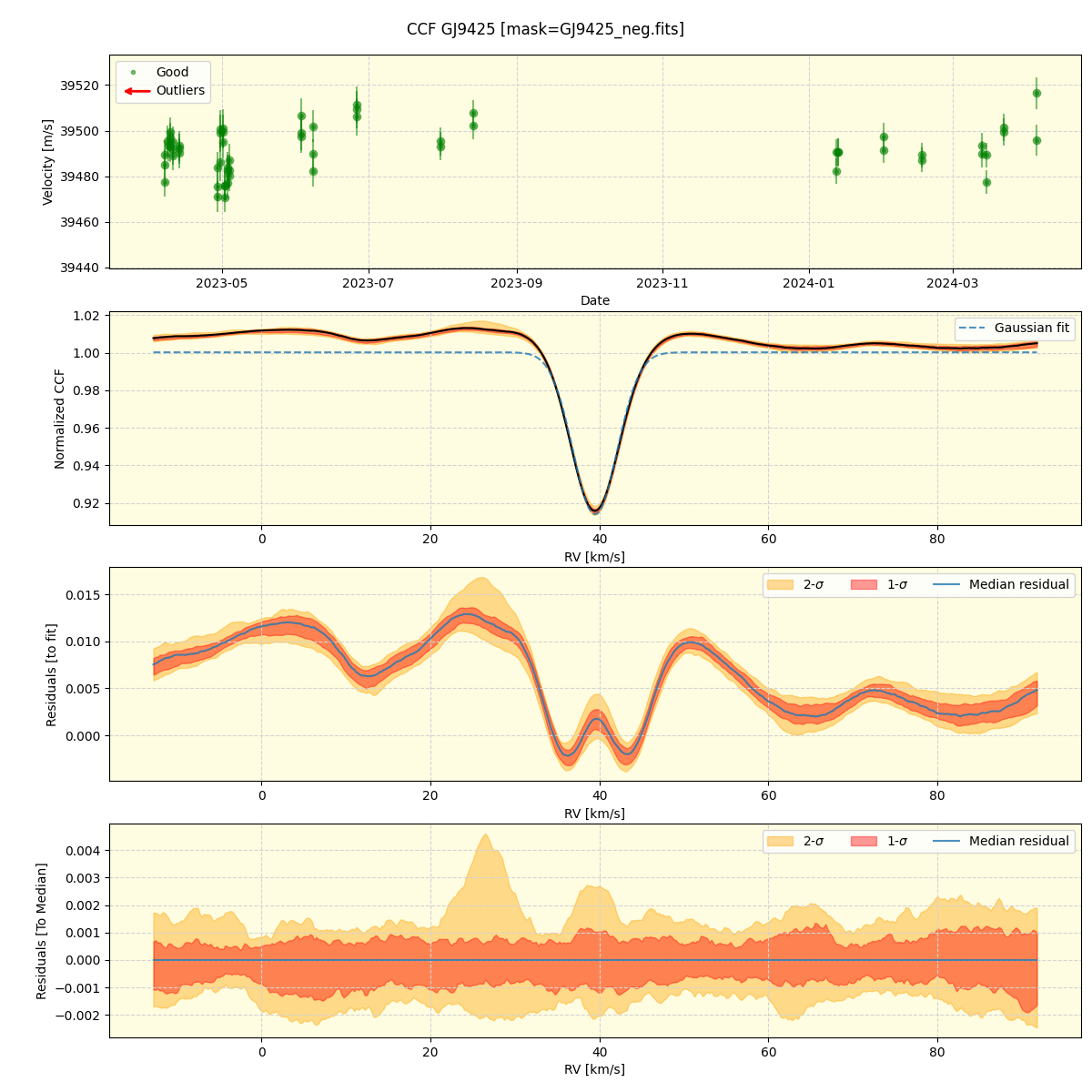 ../../../_images/ccf_plot_GJ9425_nirps_he_offline_udem.png