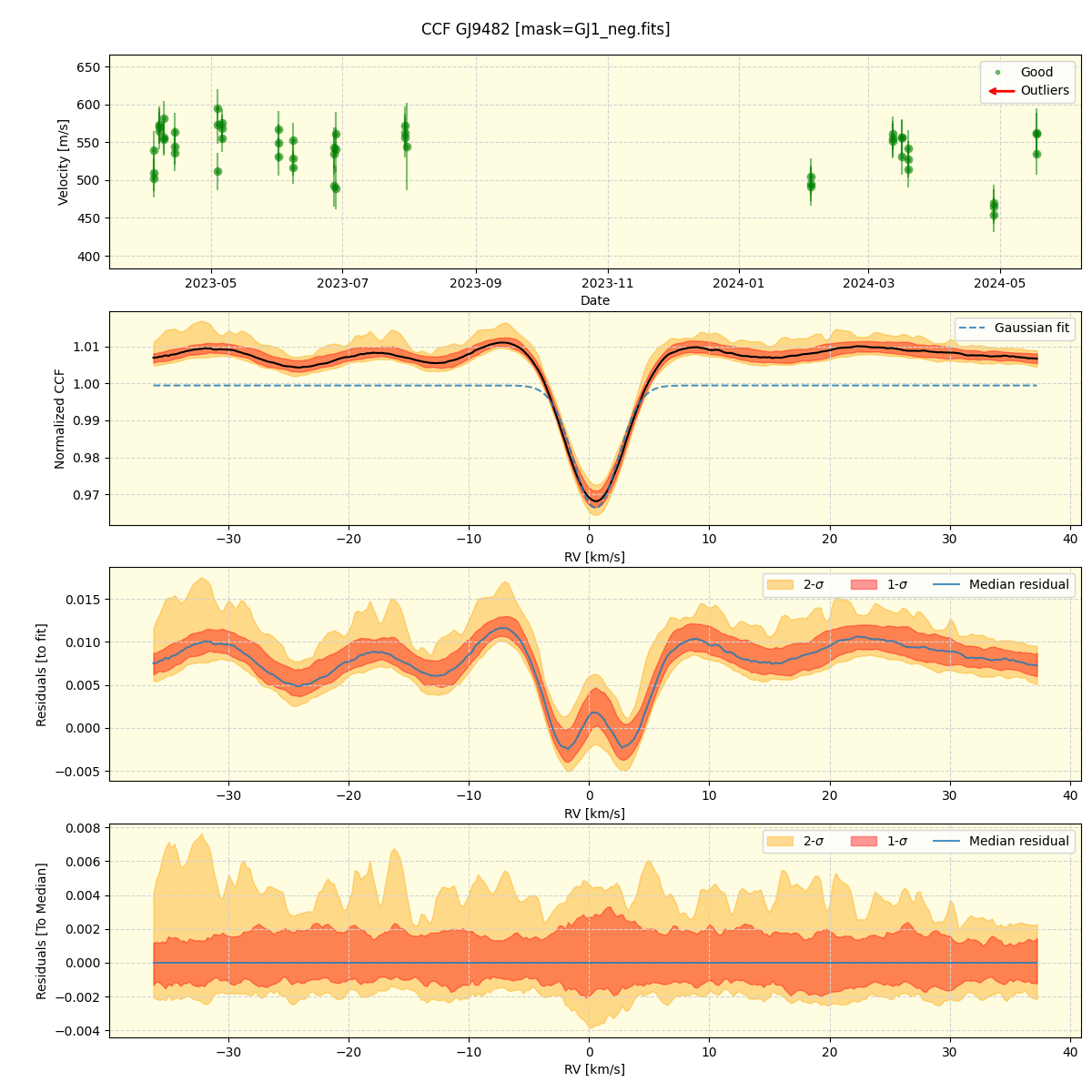 ../../../_images/ccf_plot_GJ9482_nirps_he_offline_udem.png