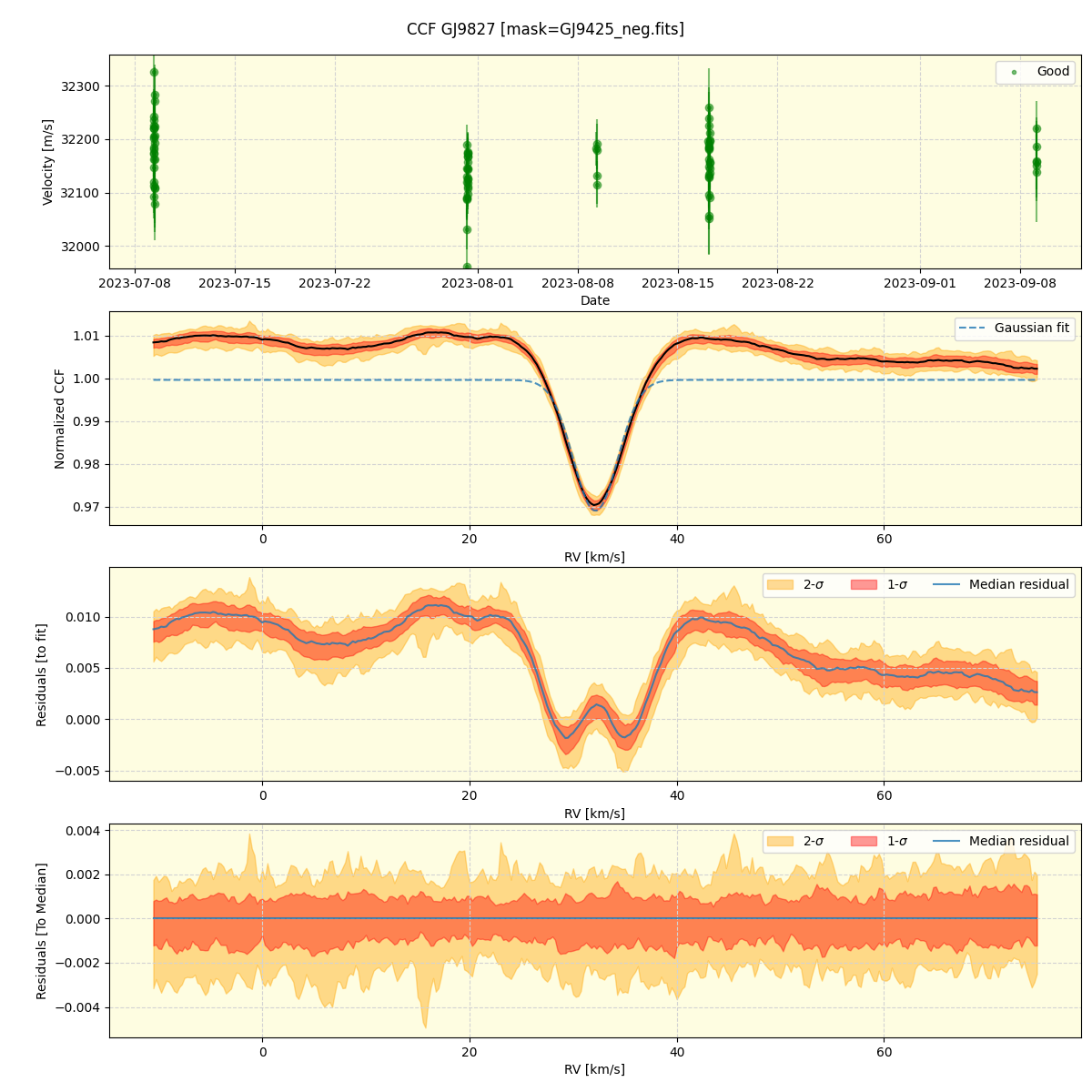 ../../../_images/ccf_plot_GJ9827_nirps_he_offline_udem.png