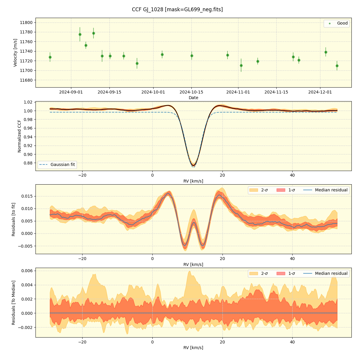 ../../../_images/ccf_plot_GJ_1028_nirps_he_offline_udem.png