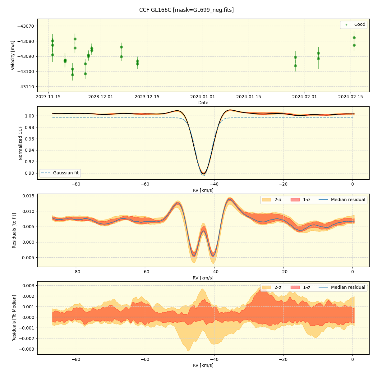 ../../../_images/ccf_plot_GL166C_nirps_he_offline_udem.png