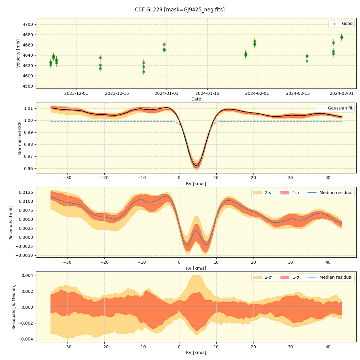 ../../../_images/ccf_plot_GL229_nirps_he_offline_udem.png