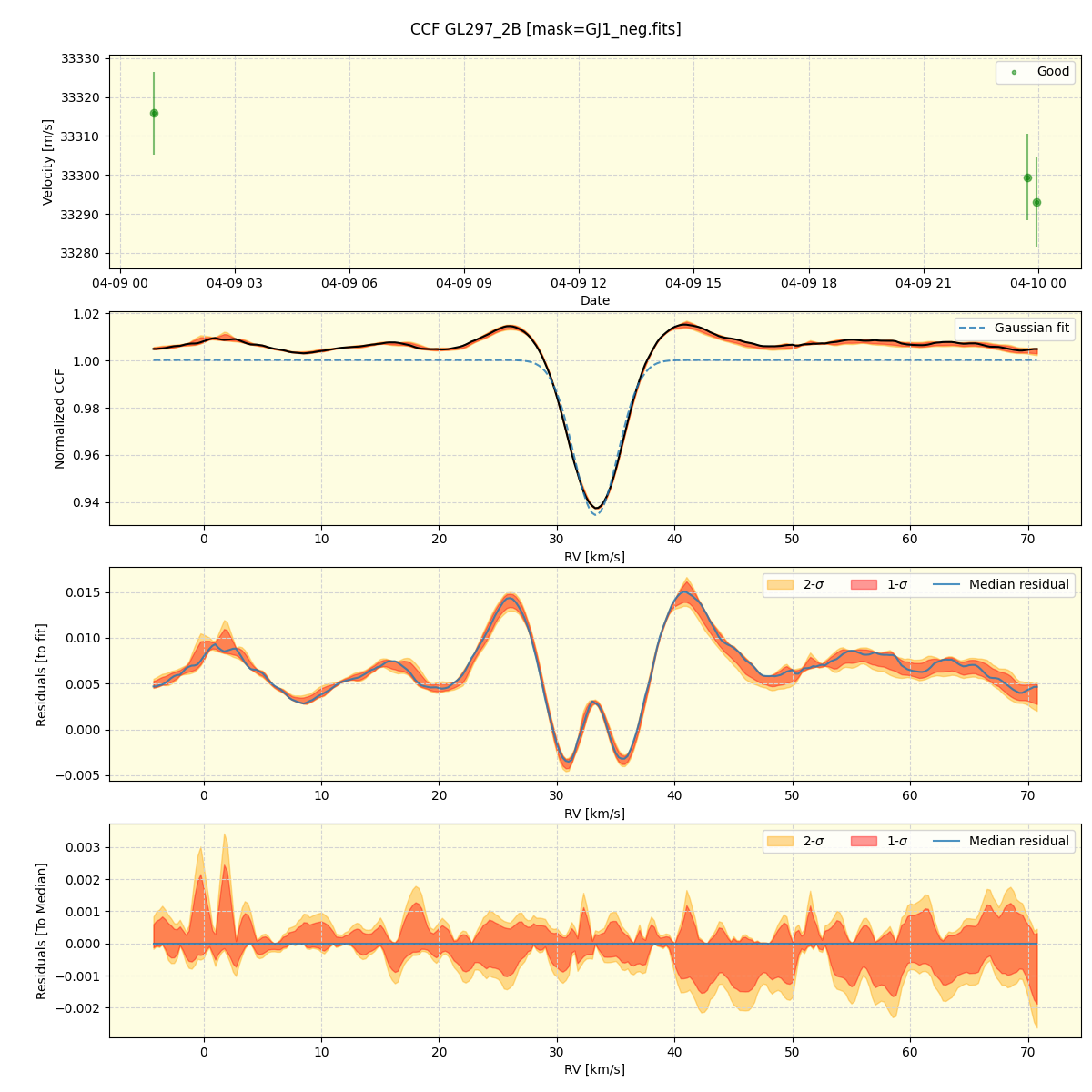 ../../../_images/ccf_plot_GL297_2B_nirps_ha_offline_udem.png