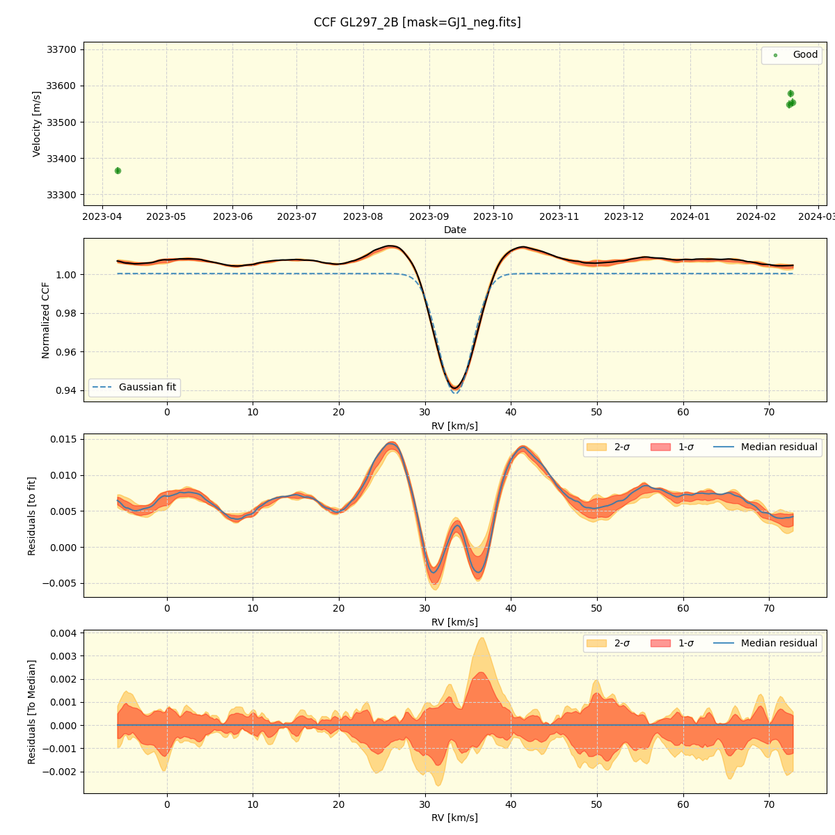 ../../../_images/ccf_plot_GL297_2B_nirps_he_offline_udem.png