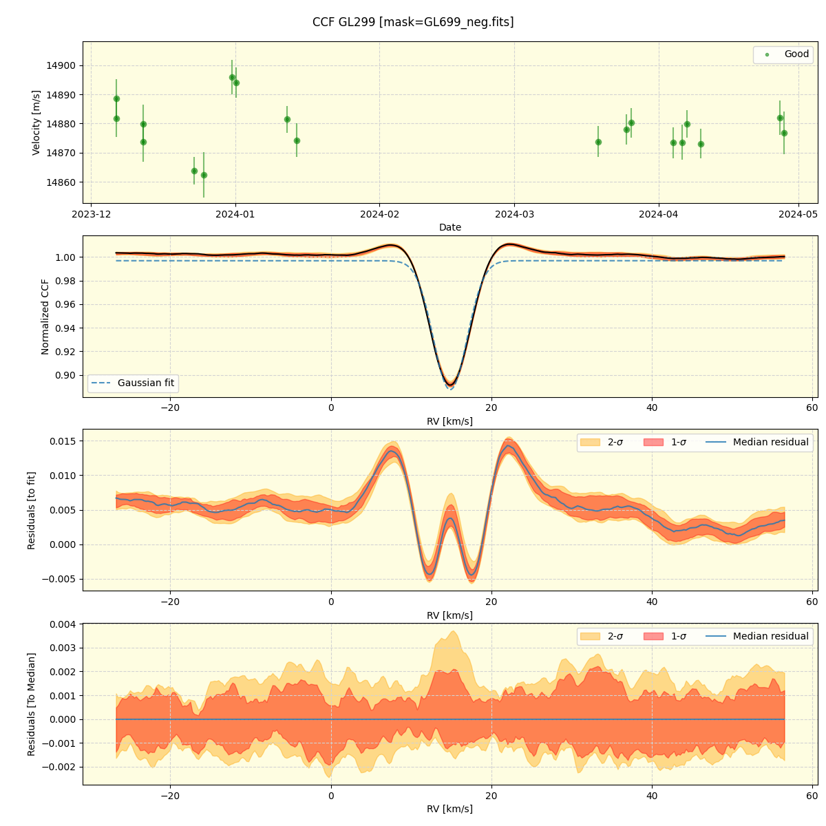 ../../../_images/ccf_plot_GL299_nirps_he_offline_udem.png