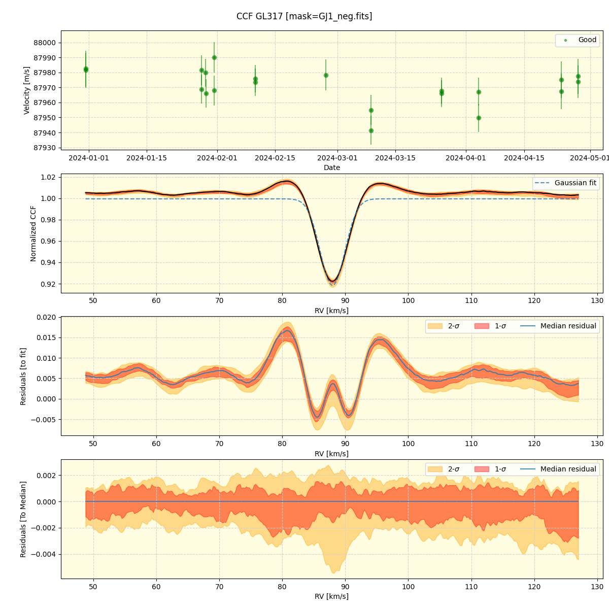 ../../../_images/ccf_plot_GL317_nirps_he_offline_udem.png