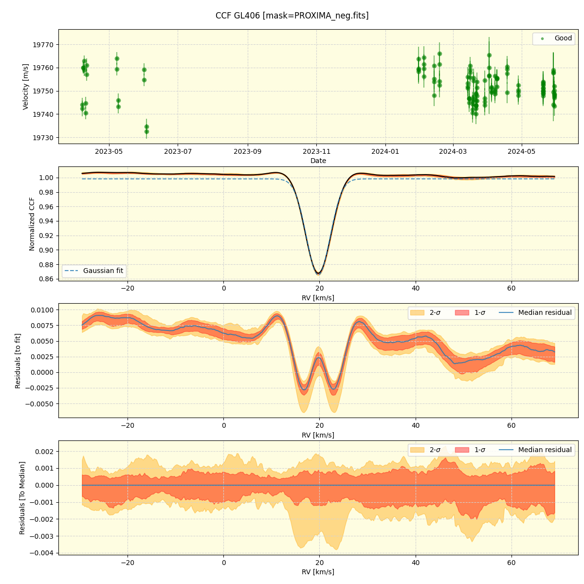 ../../../_images/ccf_plot_GL406_nirps_he_offline_udem.png