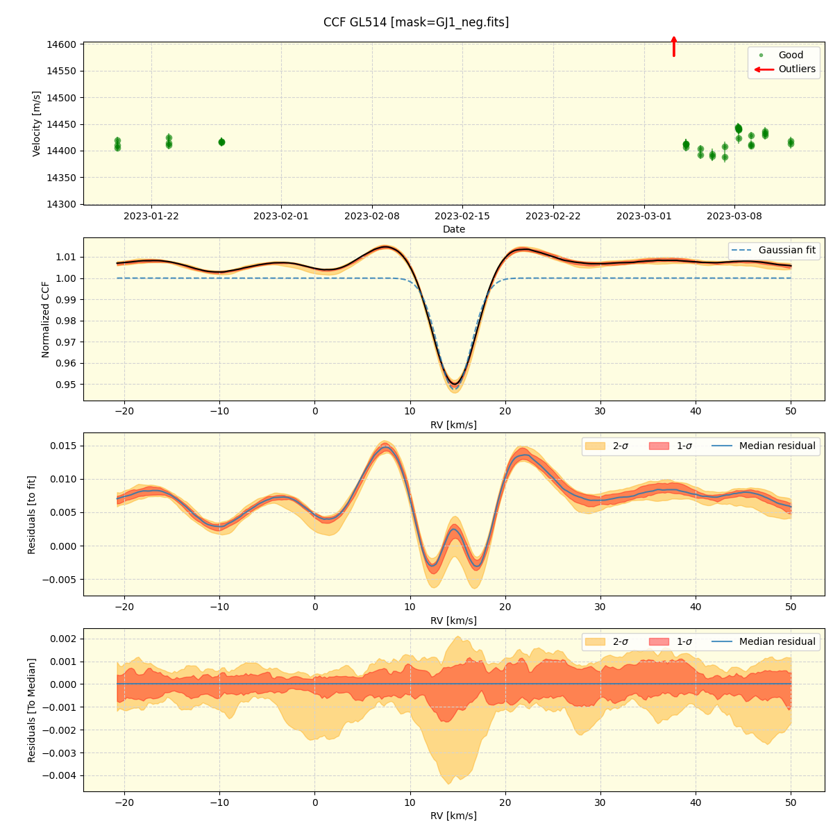 ../../../_images/ccf_plot_GL514_nirps_ha_offline_udem.png