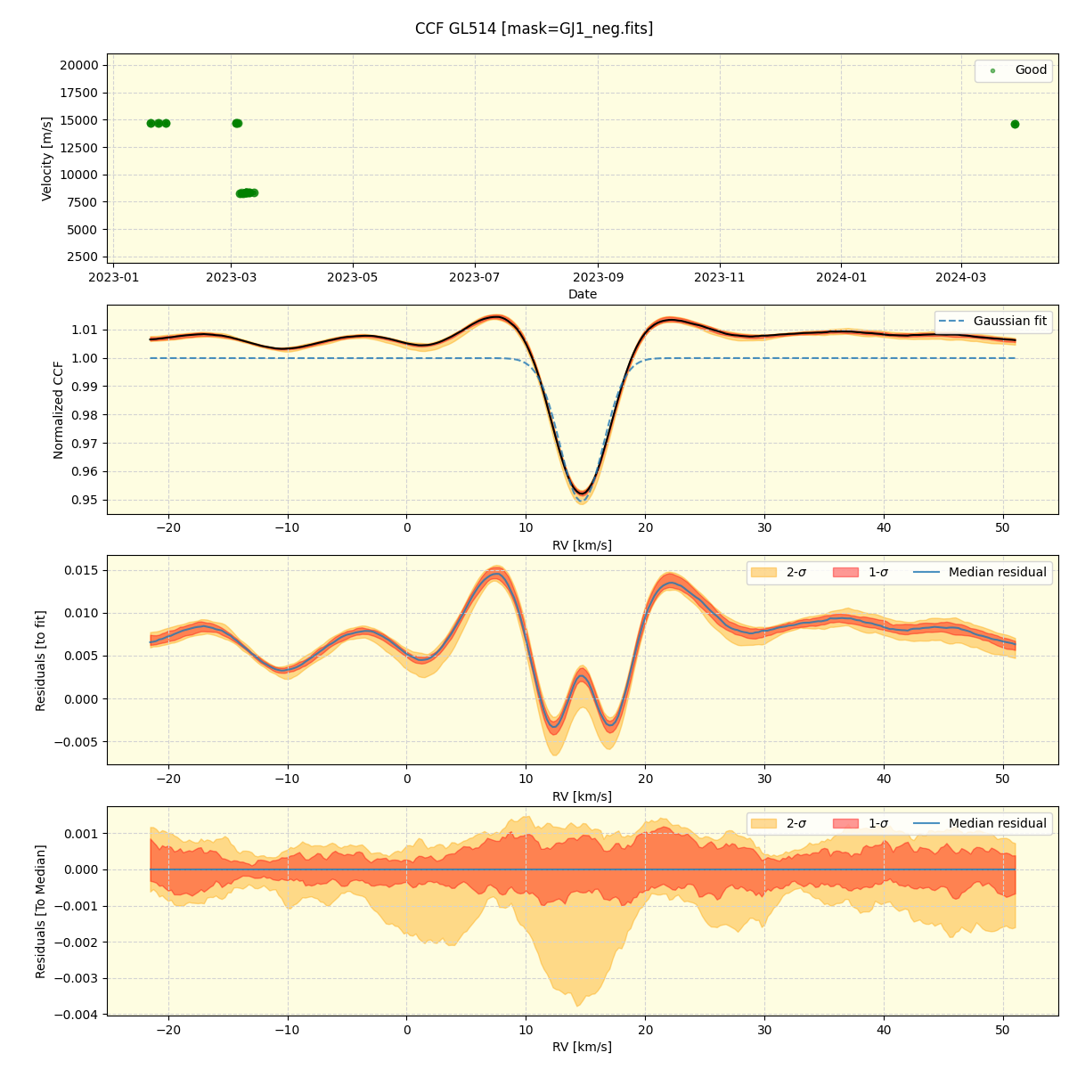 ../../../_images/ccf_plot_GL514_nirps_he_offline_udem.png