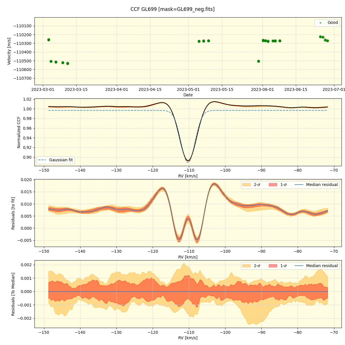 ../../../_images/ccf_plot_GL699_nirps_ha_offline_udem.png