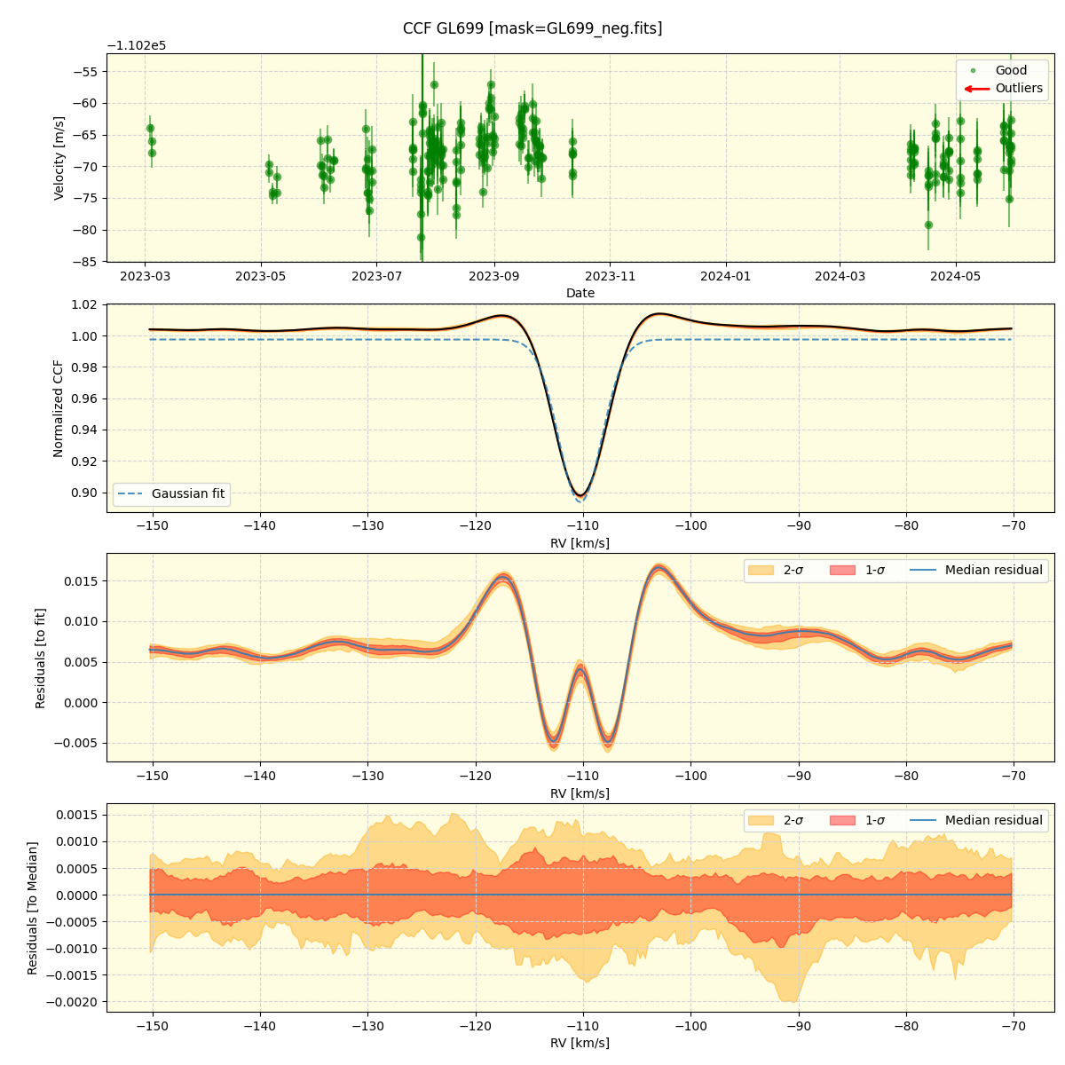 ../../../_images/ccf_plot_GL699_nirps_he_offline_udem.png