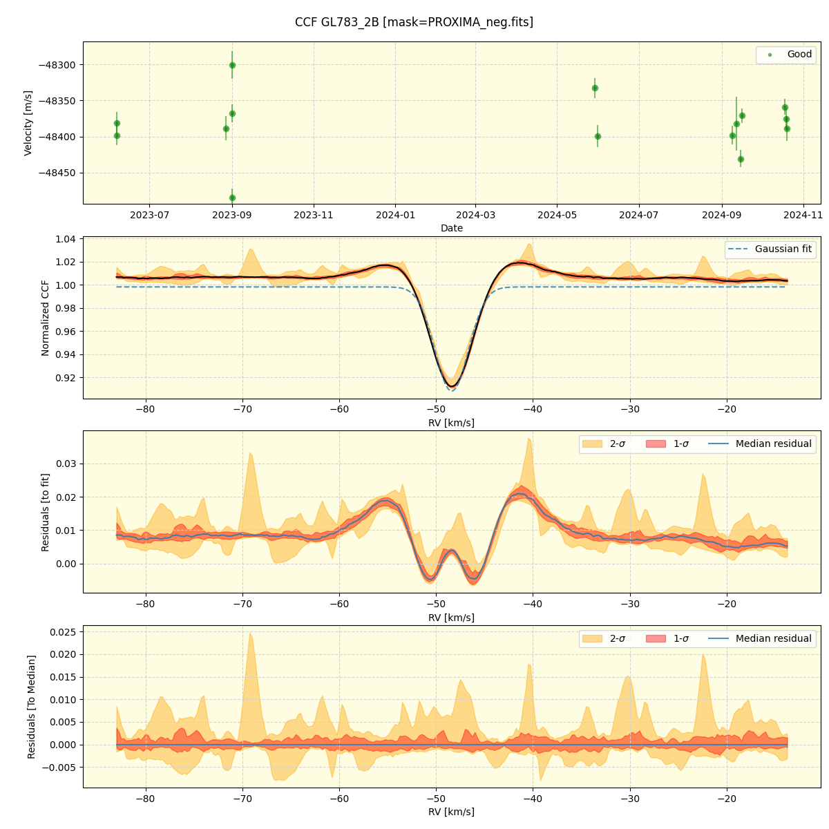 ../../../_images/ccf_plot_GL783_2B_nirps_ha_offline_udem.png