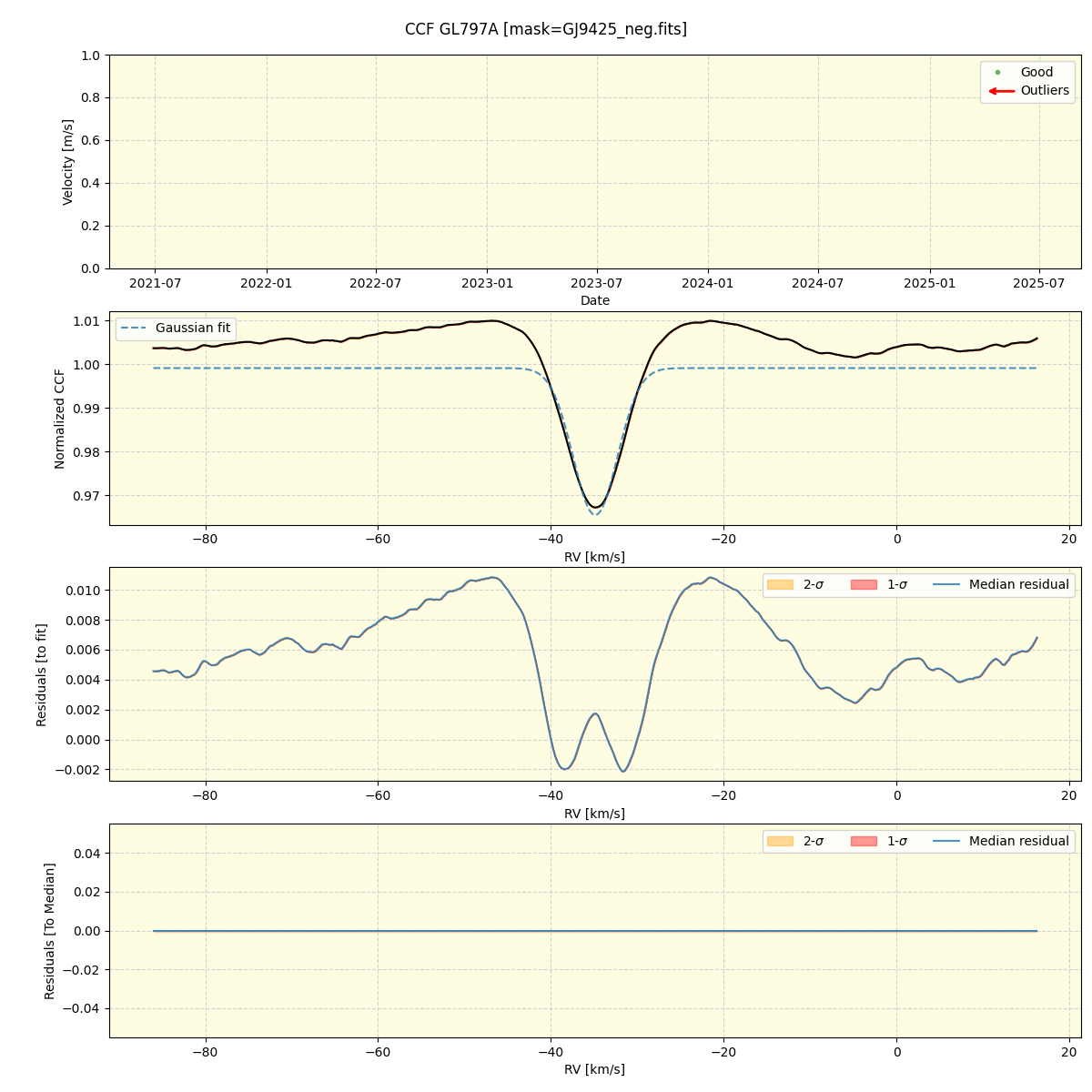 ../../../_images/ccf_plot_GL797A_nirps_ha_offline_udem.png