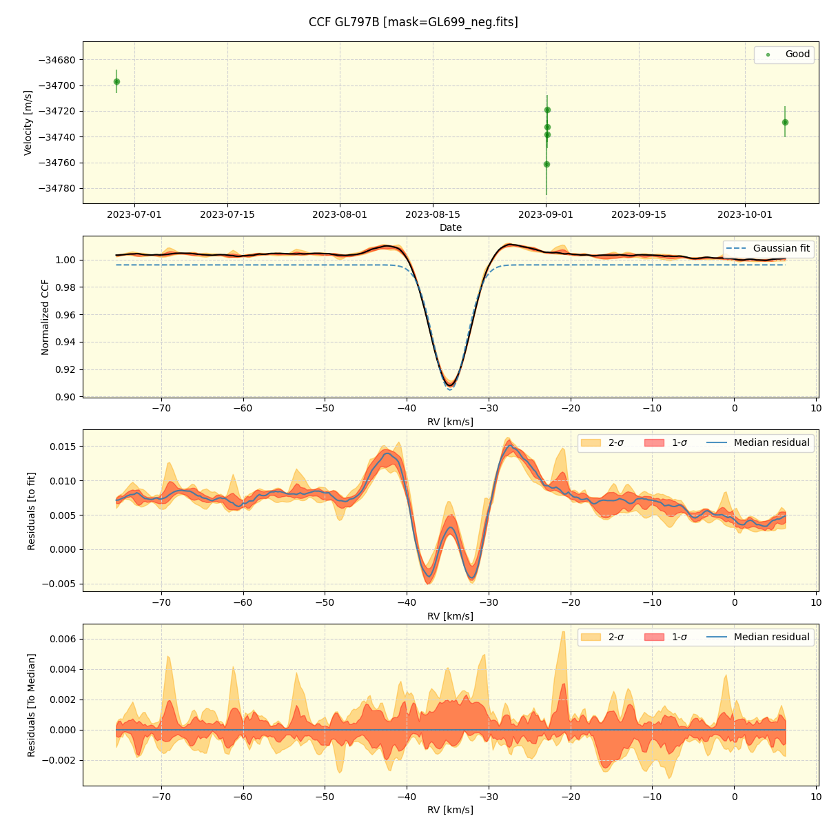 ../../../_images/ccf_plot_GL797B_nirps_ha_offline_udem.png