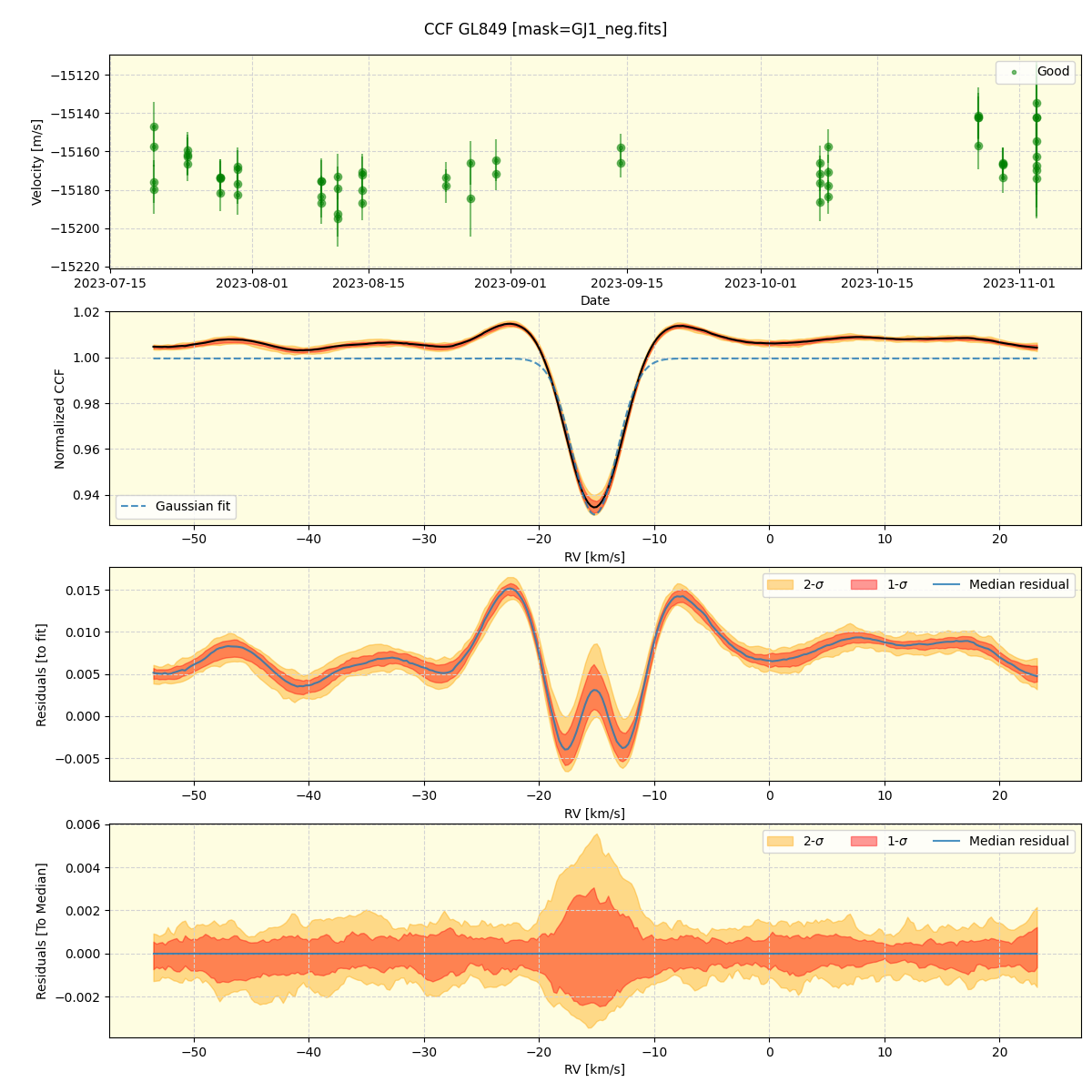 ../../../_images/ccf_plot_GL849_nirps_he_offline_udem.png