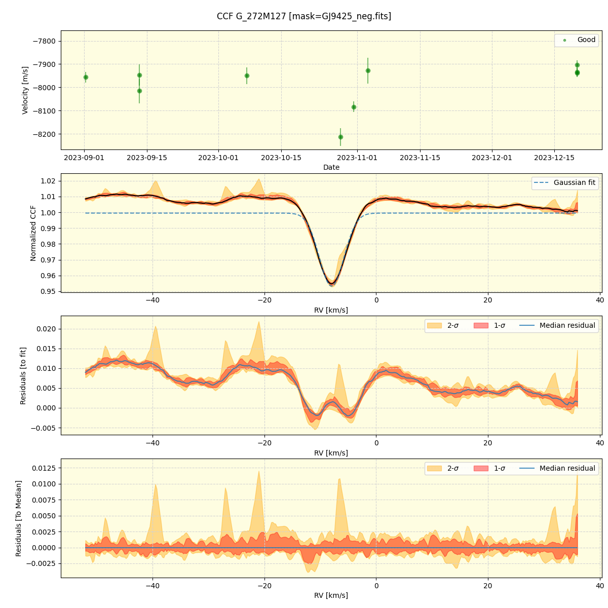 ../../../_images/ccf_plot_G_272M127_nirps_ha_offline_udem.png