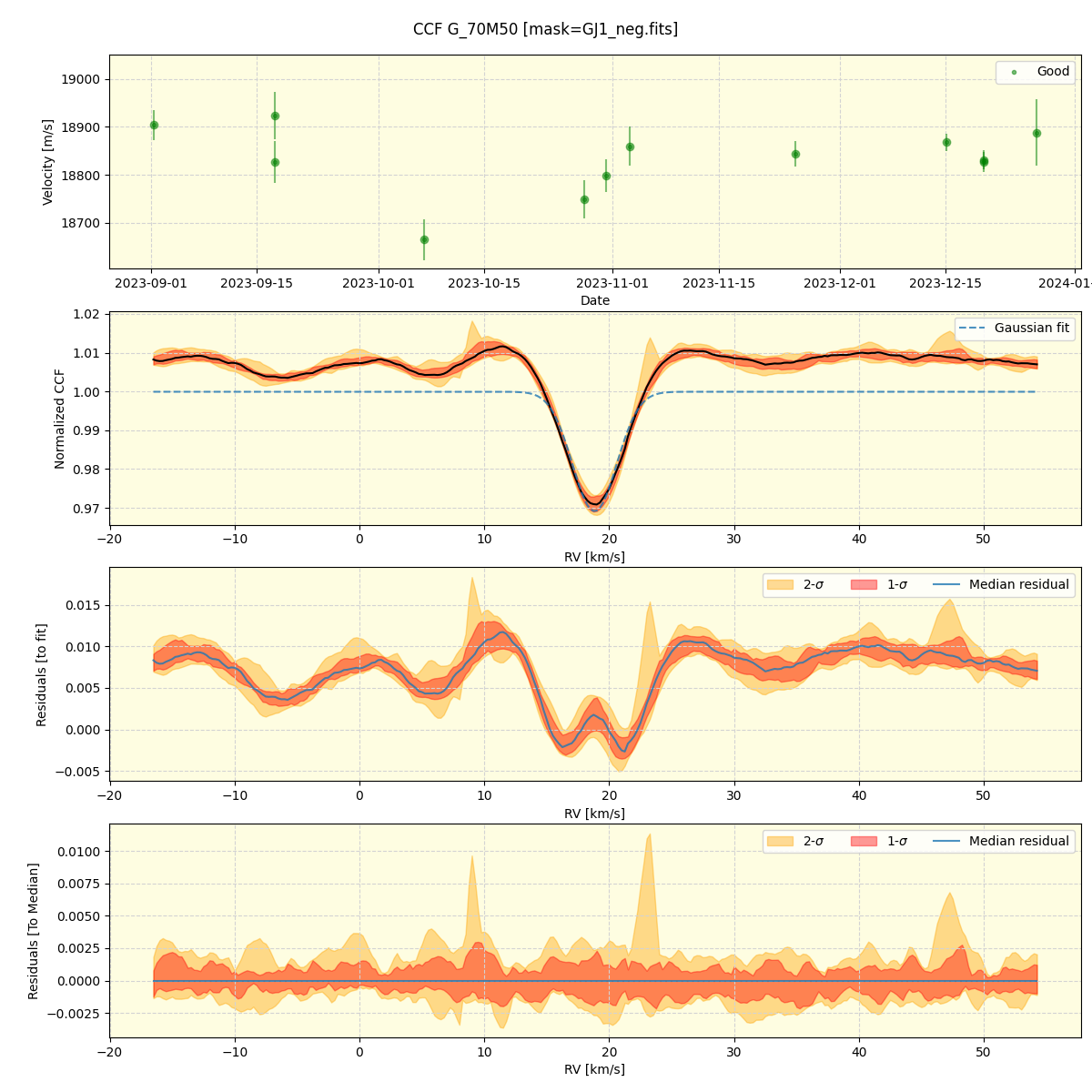 ../../../_images/ccf_plot_G_70M50_nirps_ha_offline_udem.png