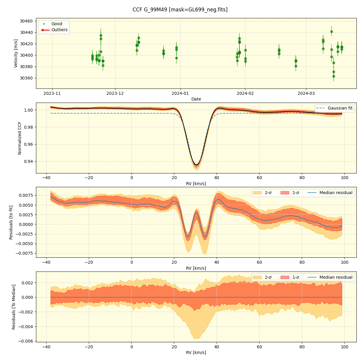 ../../../_images/ccf_plot_G_99M49_nirps_he_offline_udem.png