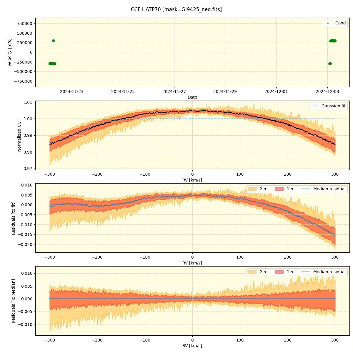 ../../../_images/ccf_plot_HATP70_nirps_he_offline_udem.png