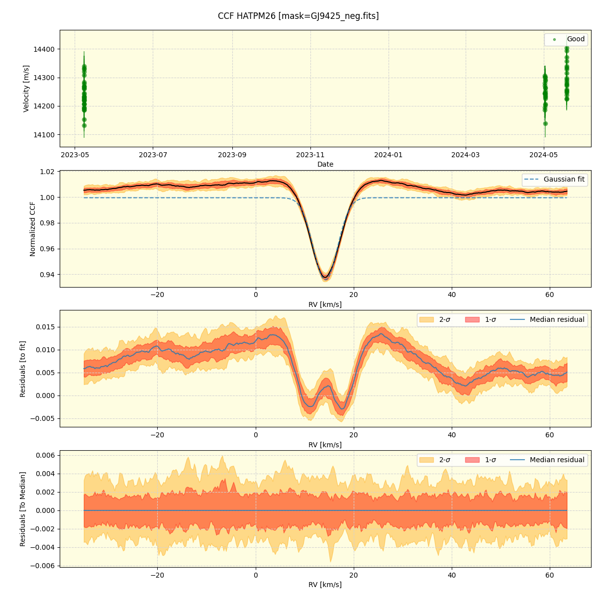 ../../../_images/ccf_plot_HATPM26_nirps_he_offline_udem.png