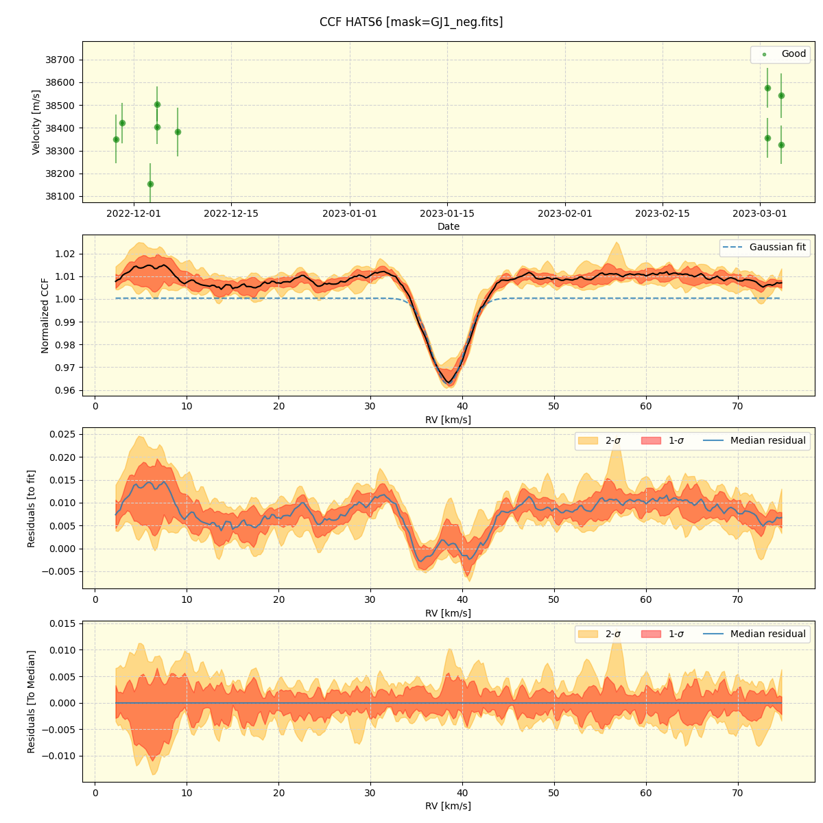 ../../../_images/ccf_plot_HATS6_nirps_he_offline_udem.png