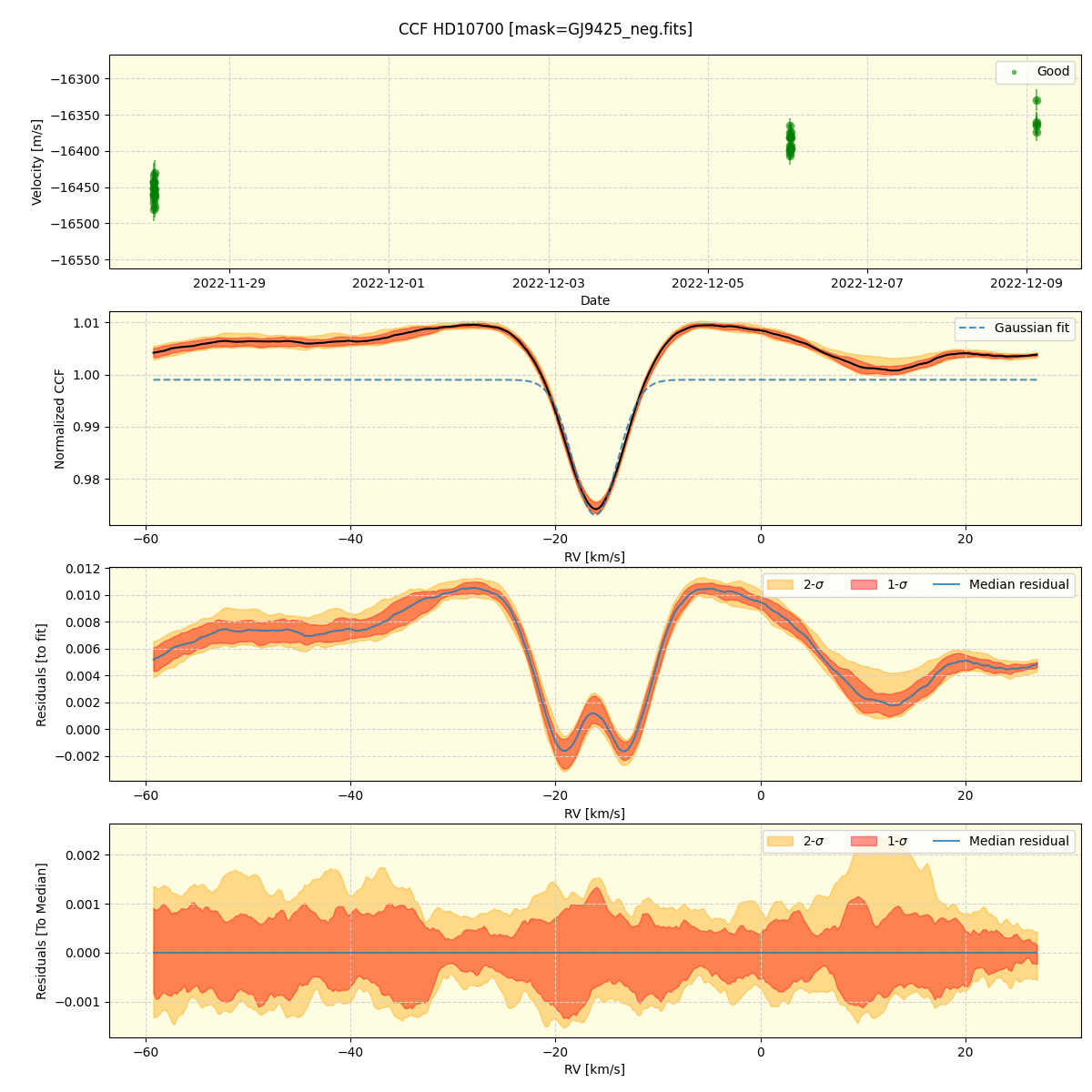 ../../../_images/ccf_plot_HD10700_nirps_ha_offline_udem.png