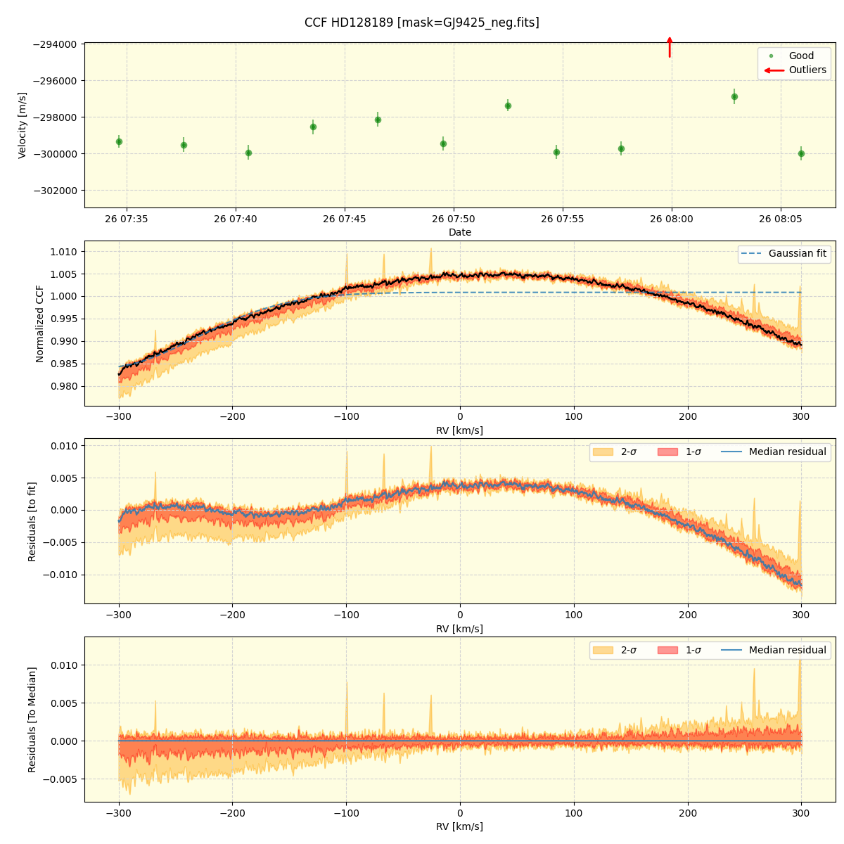 ../../../_images/ccf_plot_HD128189_nirps_he_offline_udem.png