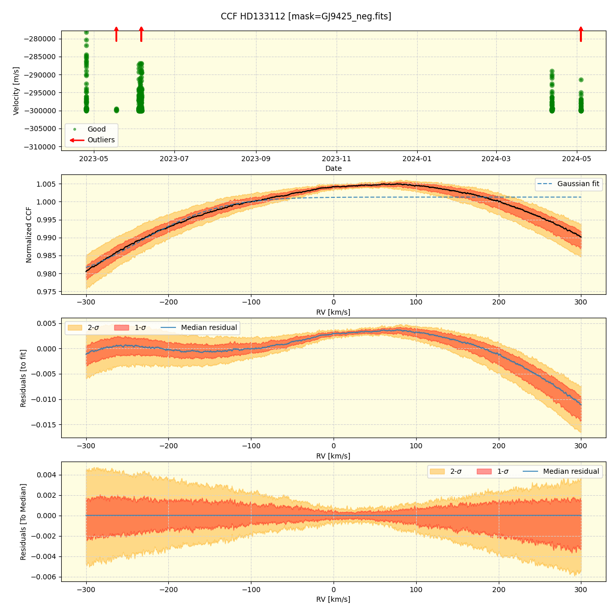 ../../../_images/ccf_plot_HD133112_nirps_he_offline_udem.png