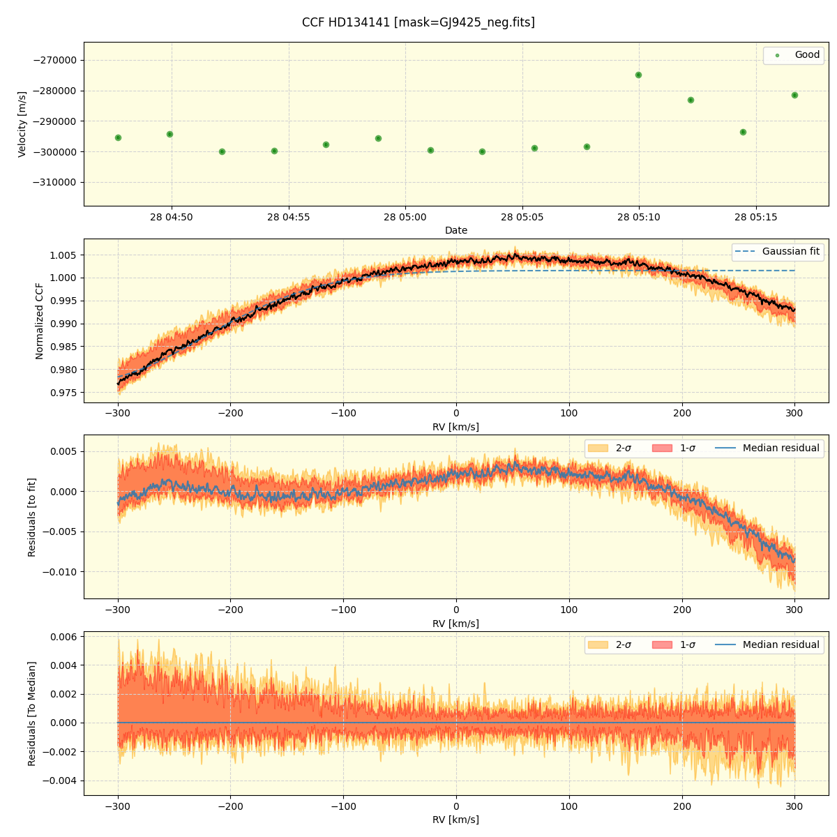 ../../../_images/ccf_plot_HD134141_nirps_he_offline_udem.png