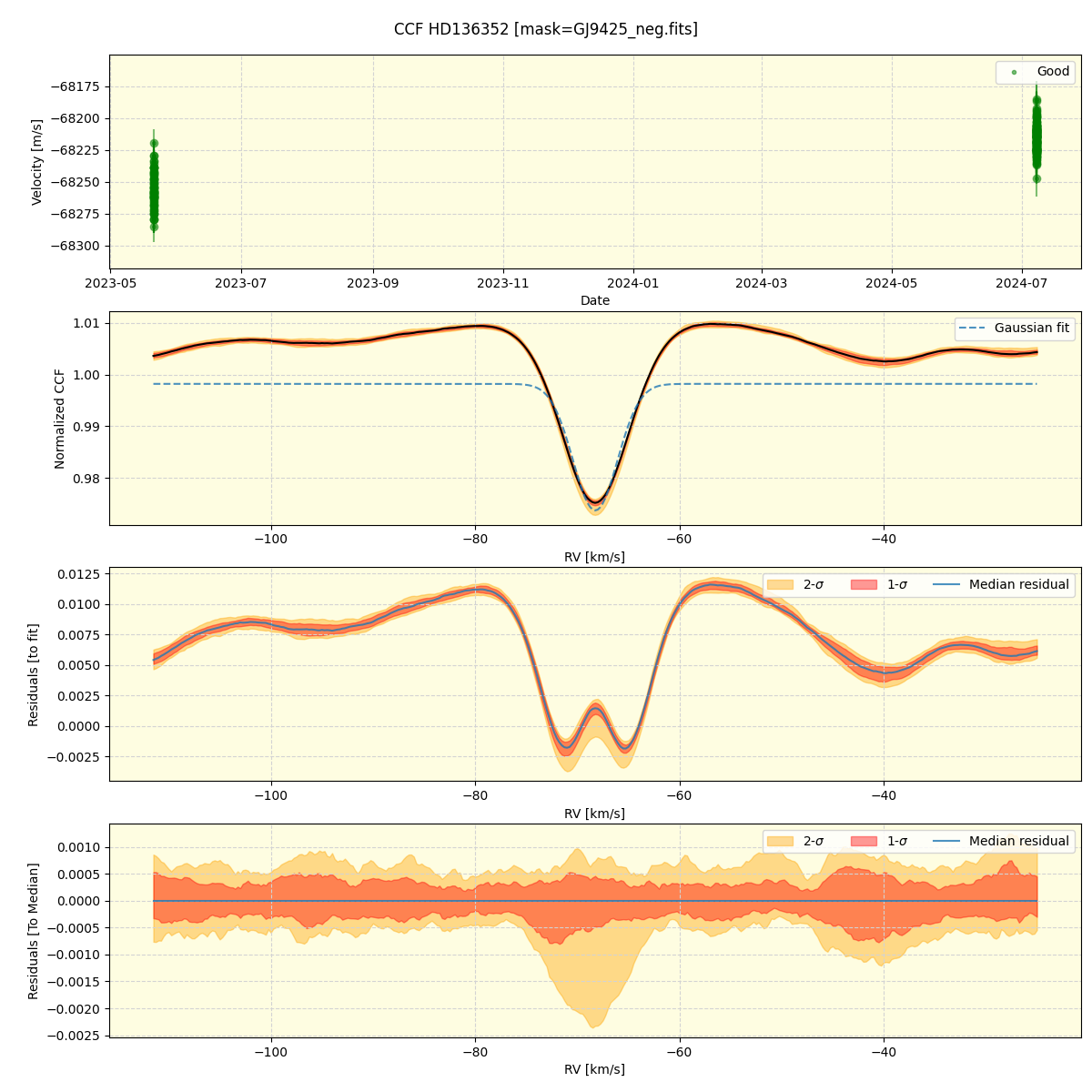 ../../../_images/ccf_plot_HD136352_nirps_he_offline_udem.png