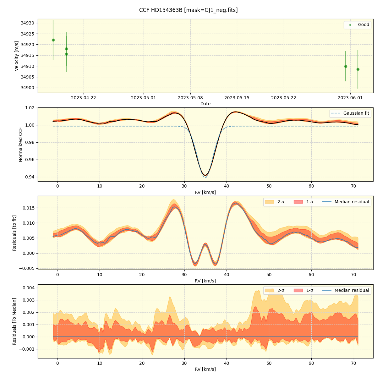 ../../../_images/ccf_plot_HD154363B_nirps_ha_offline_udem.png