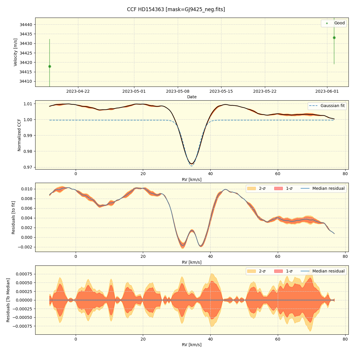 ../../../_images/ccf_plot_HD154363_nirps_ha_offline_udem.png