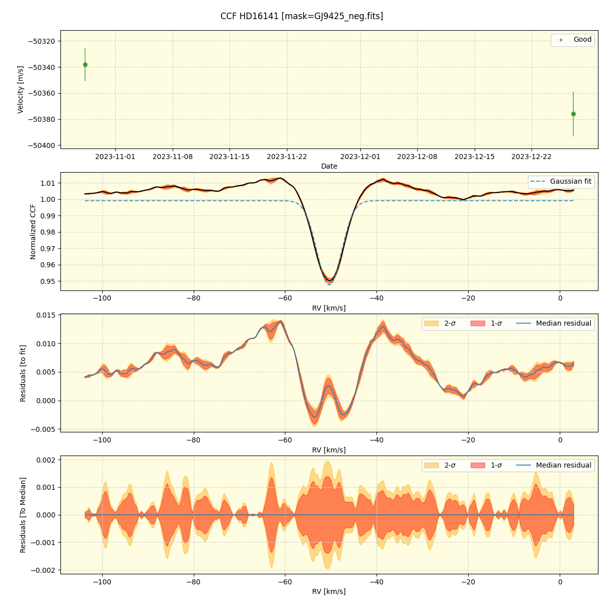 ../../../_images/ccf_plot_HD16141_nirps_ha_offline_udem.png