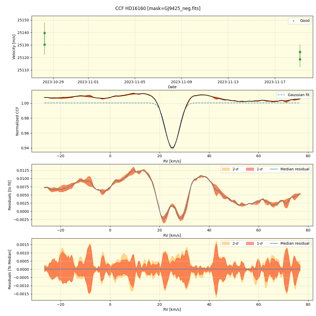 ../../../_images/ccf_plot_HD16160_nirps_ha_offline_udem.png