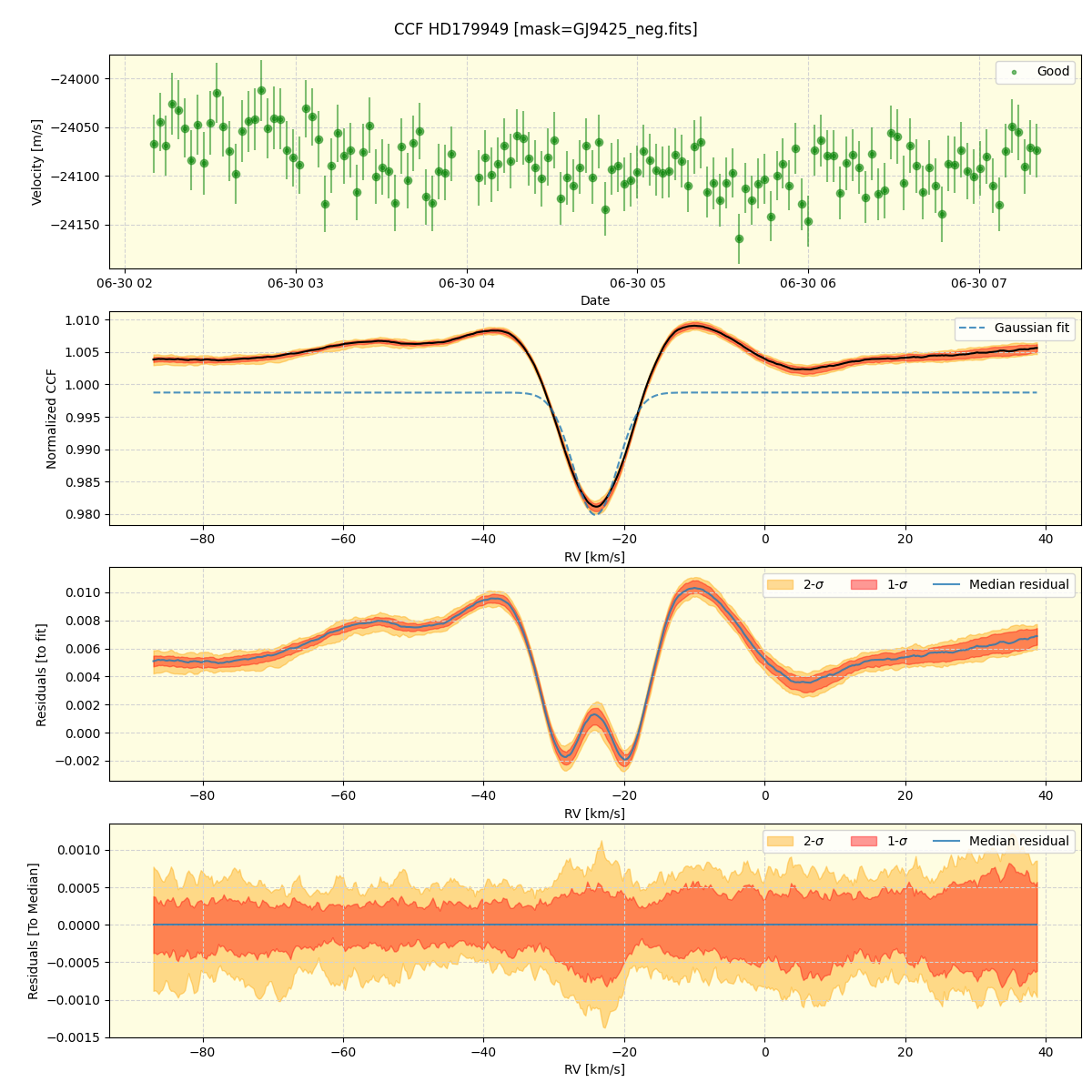 ../../../_images/ccf_plot_HD179949_nirps_he_offline_udem.png