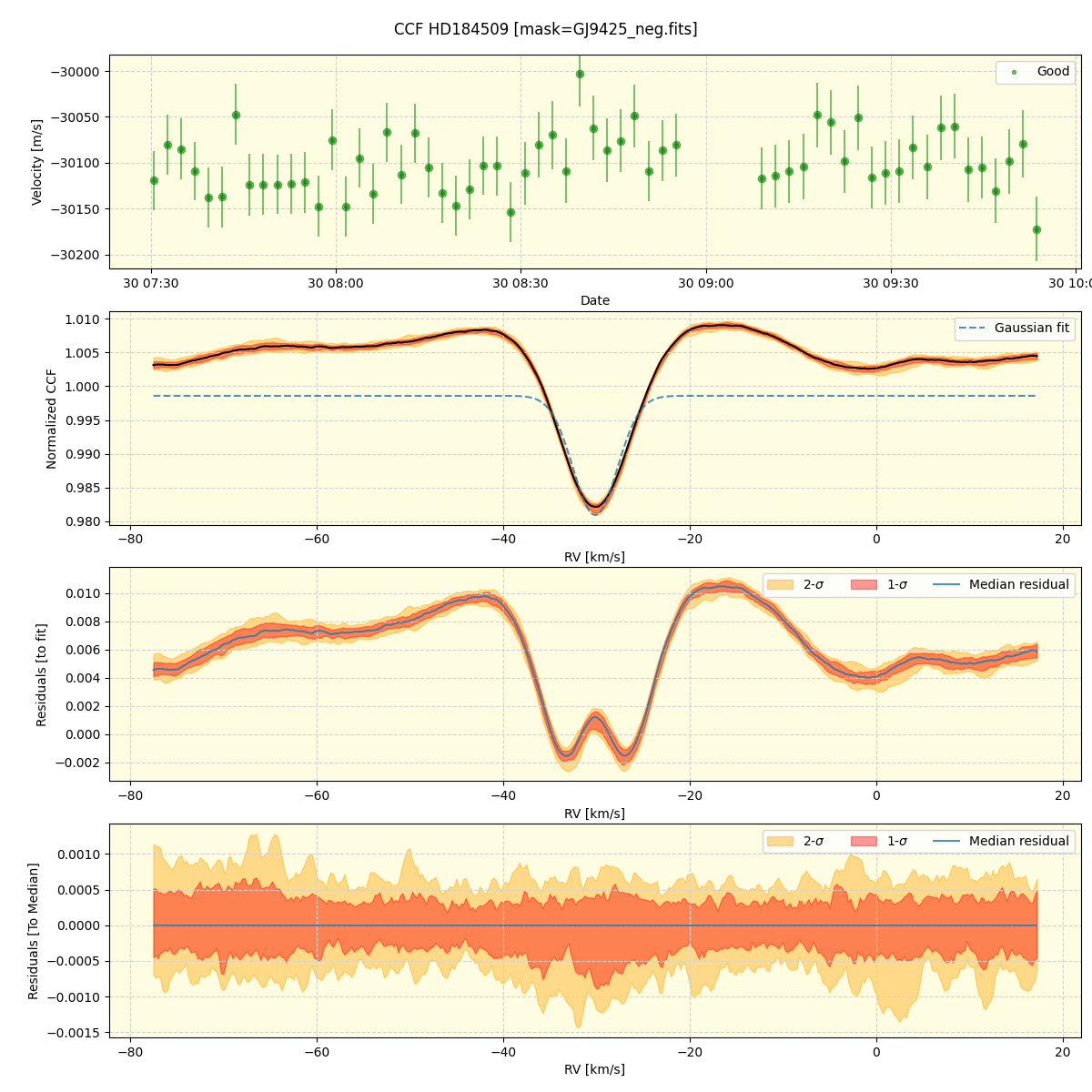 ../../../_images/ccf_plot_HD184509_nirps_he_offline_udem.png