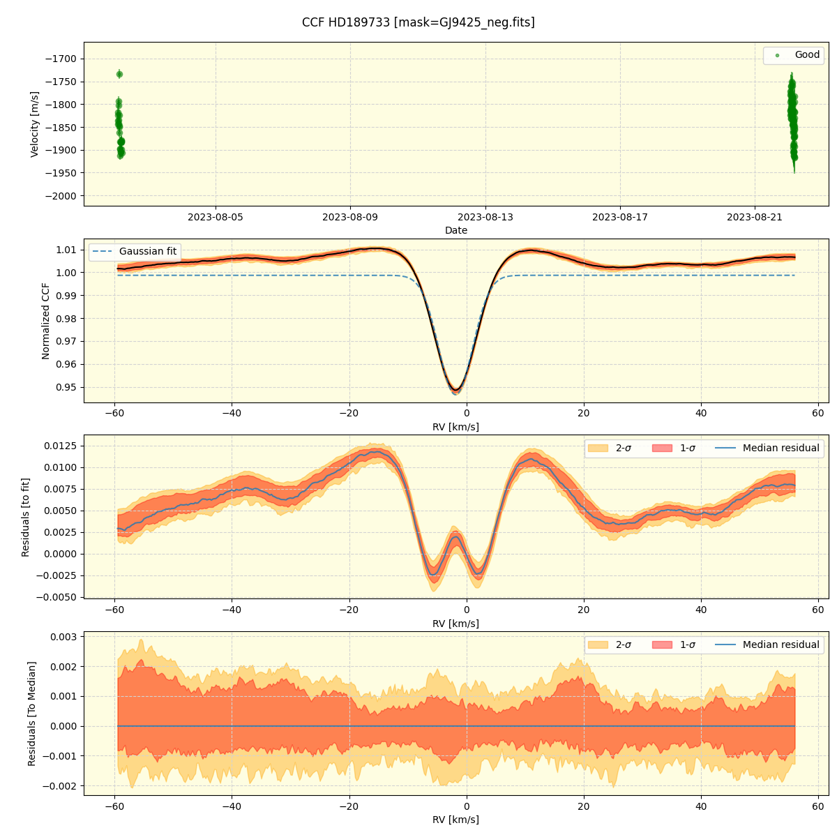 ../../../_images/ccf_plot_HD189733_nirps_he_offline_udem.png