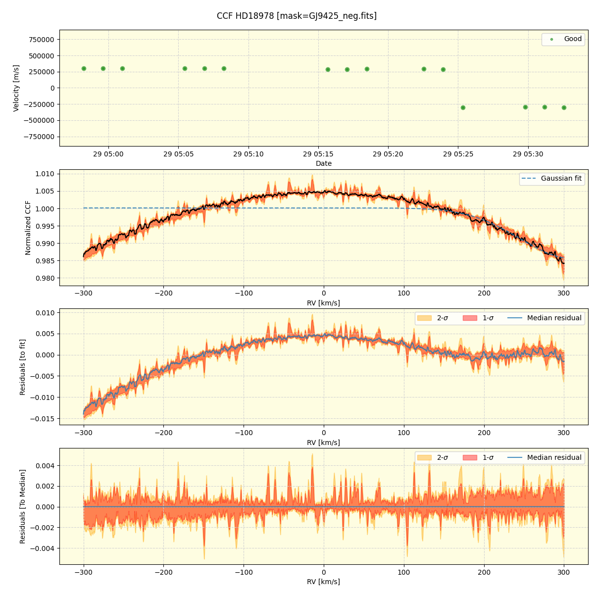 ../../../_images/ccf_plot_HD18978_nirps_ha_offline_udem.png