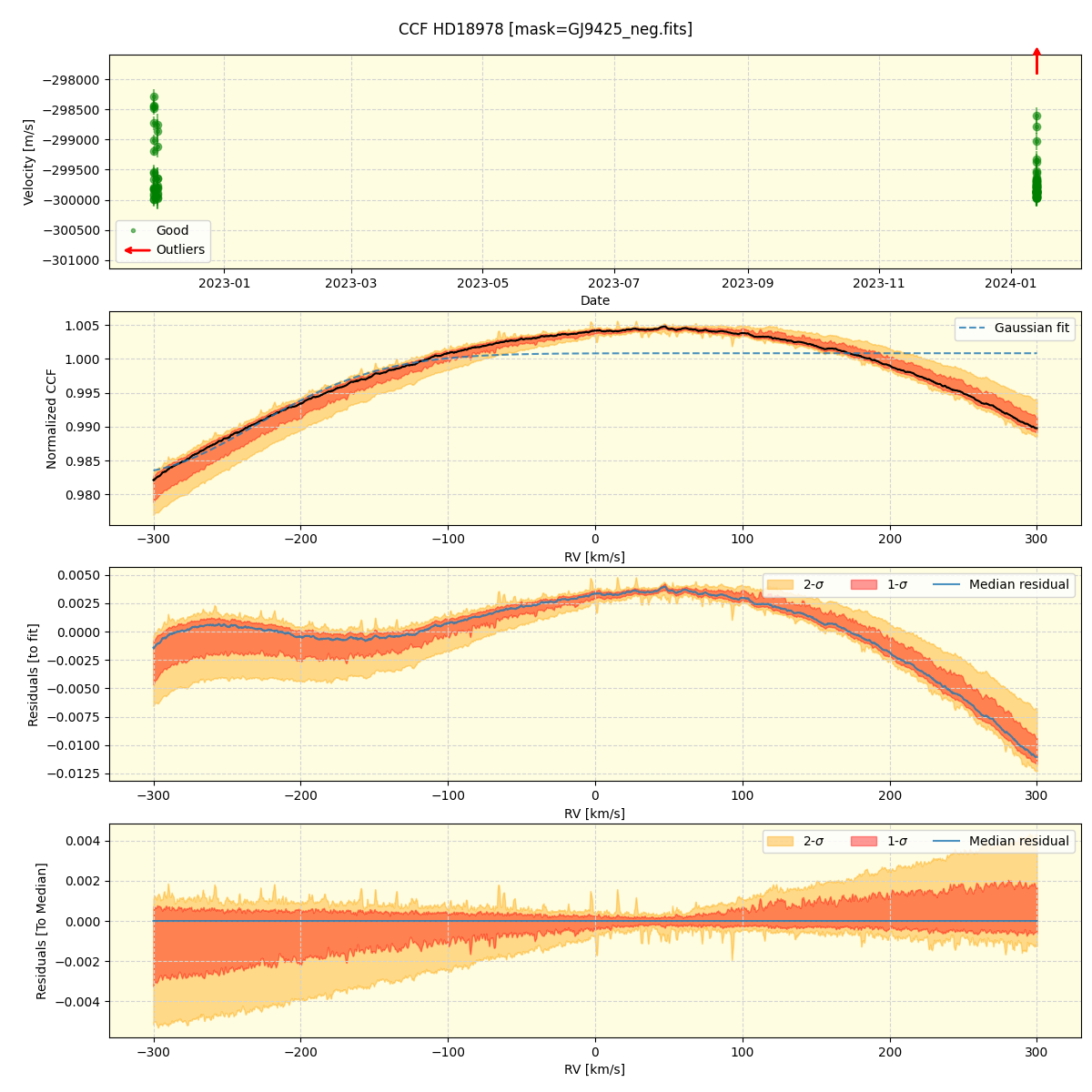 ../../../_images/ccf_plot_HD18978_nirps_he_offline_udem.png