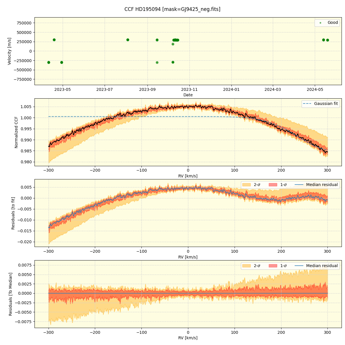 ../../../_images/ccf_plot_HD195094_nirps_ha_offline_udem.png