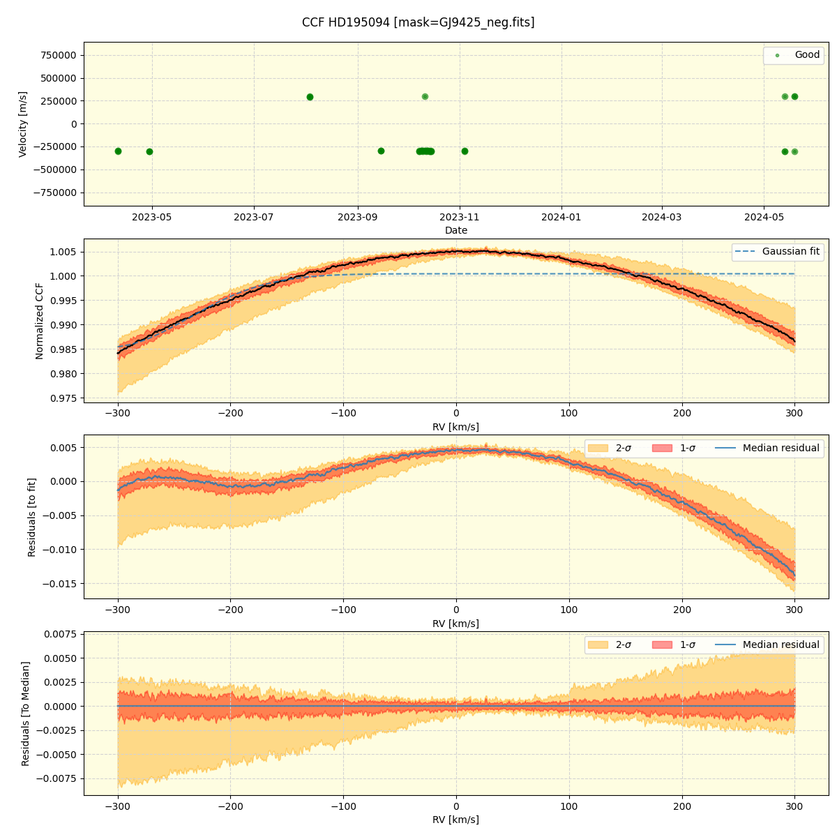 ../../../_images/ccf_plot_HD195094_nirps_he_offline_udem.png