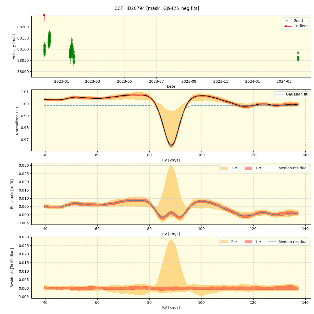 ../../../_images/ccf_plot_HD20794_nirps_ha_offline_udem.png