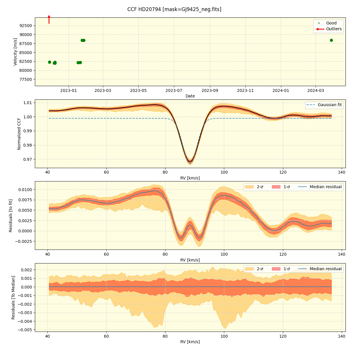 ../../../_images/ccf_plot_HD20794_nirps_he_offline_udem.png