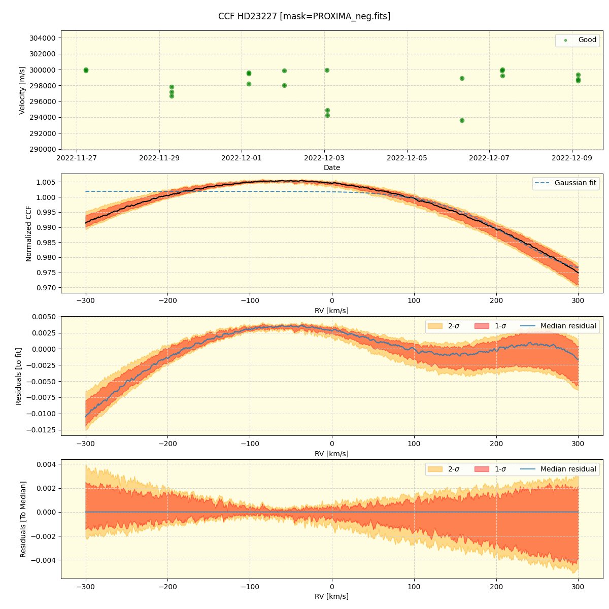 ../../../_images/ccf_plot_HD23227_nirps_ha_offline_udem.png