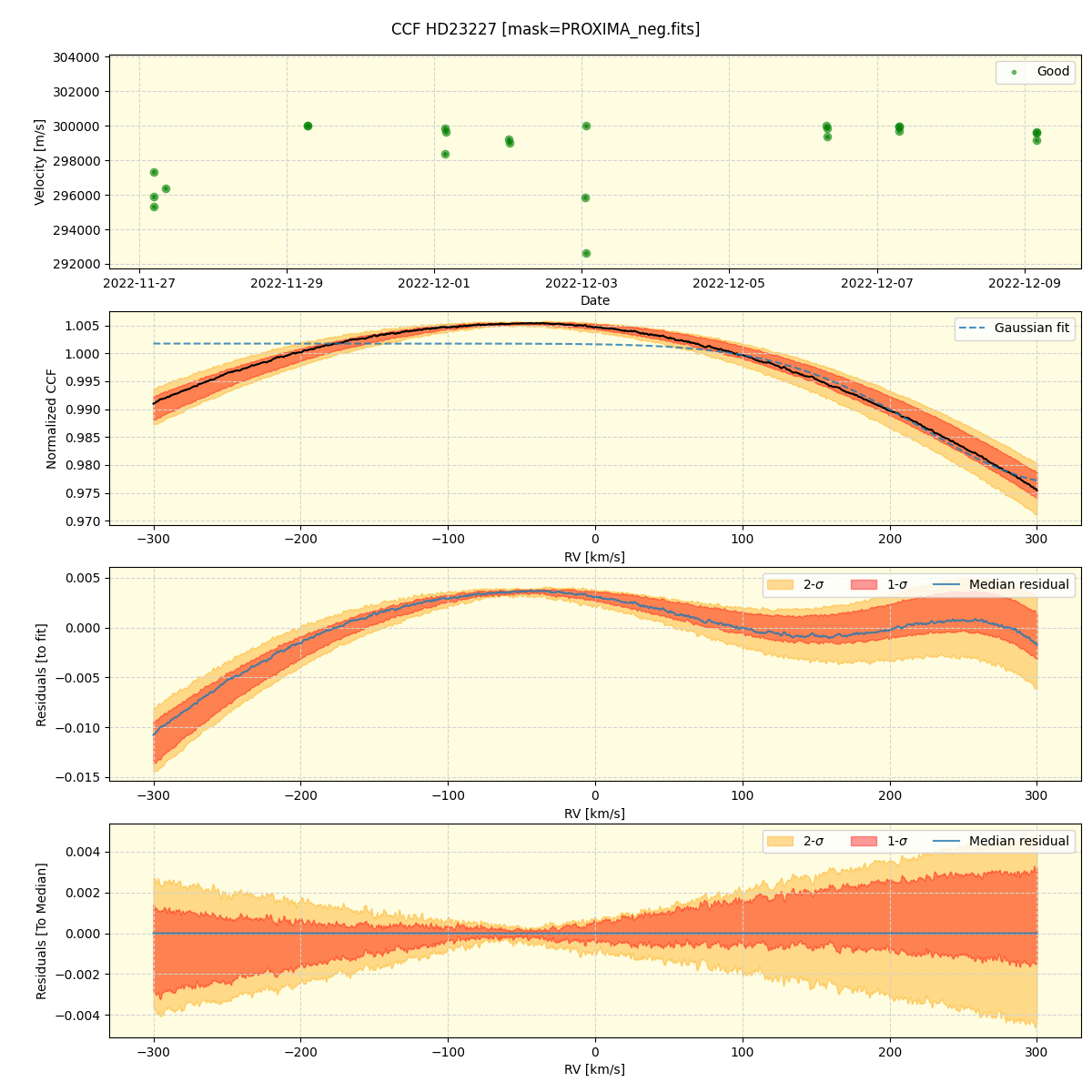 ../../../_images/ccf_plot_HD23227_nirps_he_offline_udem.png