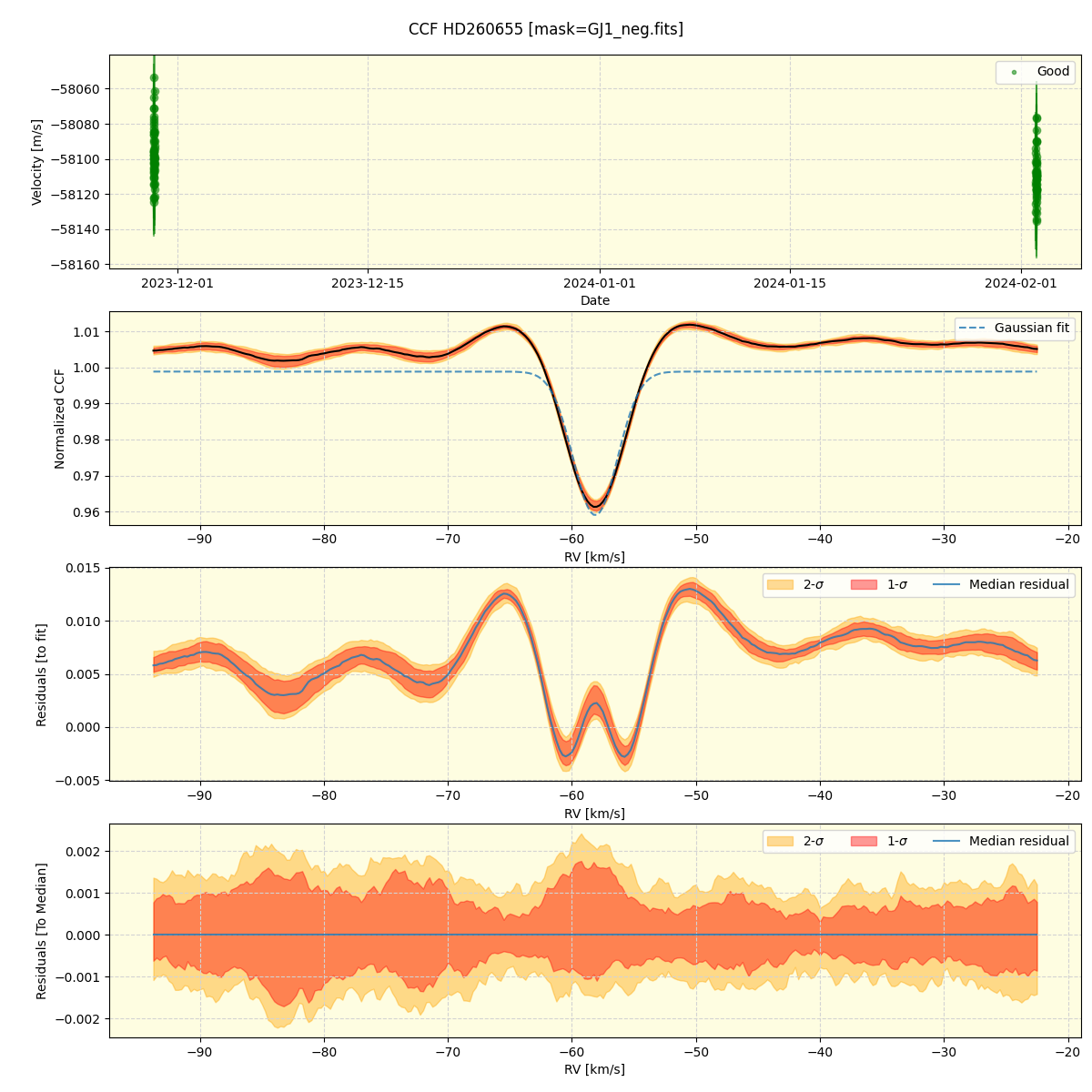 ../../../_images/ccf_plot_HD260655_nirps_he_offline_udem.png