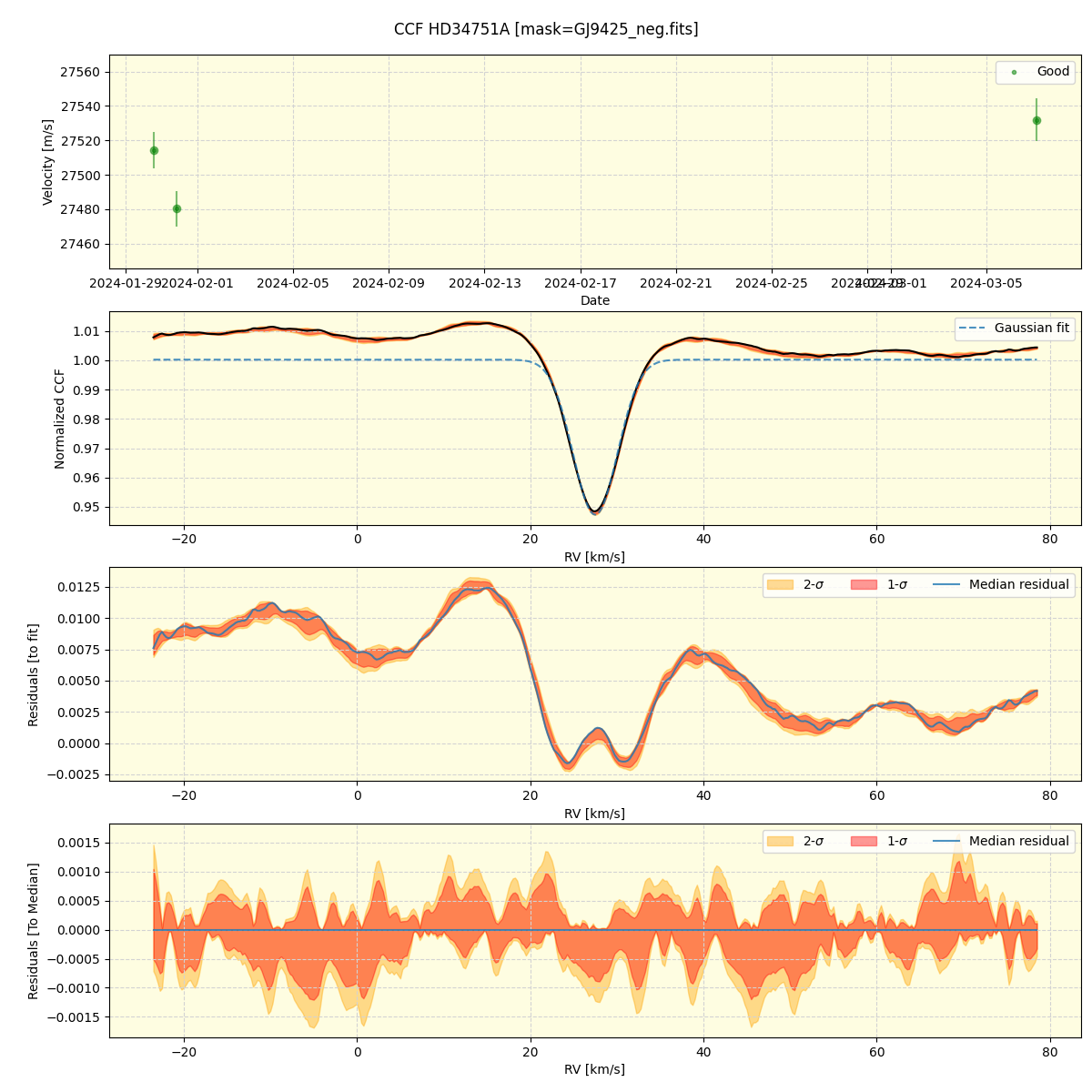 ../../../_images/ccf_plot_HD34751A_nirps_ha_offline_udem.png